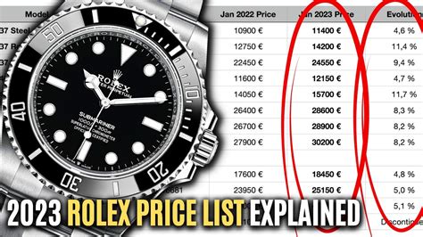 rolex preis zusammensetzung|value of a Rolex.